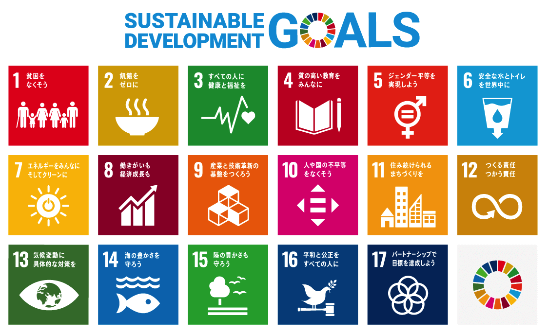 画像：SDGｓ17項目のアイコンを記したポスター