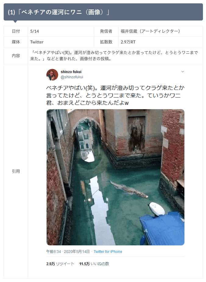 「ベネチアの運河にワニ(画像)」に関する情報検証。日付:5月14日。発信者:福井信蔵(アートディレクター)。媒体:ツイッター。拡散数:2.9万リツイート。内容:「ベネチアやばい(笑)。運河が澄み切ってクラゲ来たとか言ってたけど、とうとうワニまで来た。」などと書かれた、画像付きの投稿。引用:「ベネチアやばい(笑)運河が澄み切ってクラゲが来たとか言ってたけど、とうとうワニまで来た。ていうかワニ君、おまえどこから来たんだよ(笑)」(2020年5月14日午前6時34分投稿。2.9万リツイート、11.5万いいねの数)。検証した結果、画像は合成と判断。これはイタリアの環境保護団体が撮影したヴェネツィア(ヴェニス)の写真と、有料ストックフォトから取ったワニの写真を合成したコラージュ画像である。ストックフォトの説明文によれば、ワニの写真はアメリカ・フロリダ州のエバーグレーズという湿地帯で撮られている。台湾ファクトチェックセンターが取材した専門家によれば、ワニは温暖な沼や湖を好み、ヴェネツィアの運河に現れる可能性は非常に低いという。