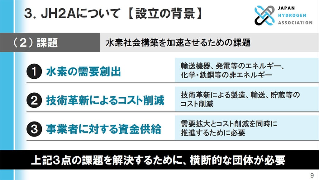 スライドの１シーン。水素バリューチェーン協議会（JH2A）設立の背景。
水素社会構築を加速させるための課題
①水素の需要創出 輸送機器、発電機などのエネルギー、化学・鉄鋼などの非エネルギー
②技術革新によるコスト削減 技術確認による製造、輸送、貯蔵等のコスト削減 ③事業に対する資金供給
需要拡大コスト削減を同時に推進するために必要 上記3点の課題を解決するために、横断的な団体が必要