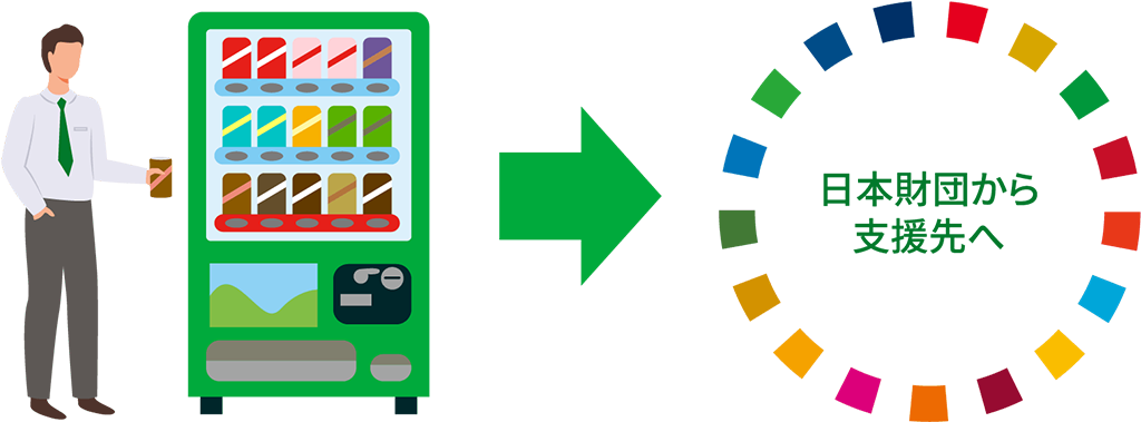 図:「自販機で商品を購入する→日本財団から支援先へ」のイメージ