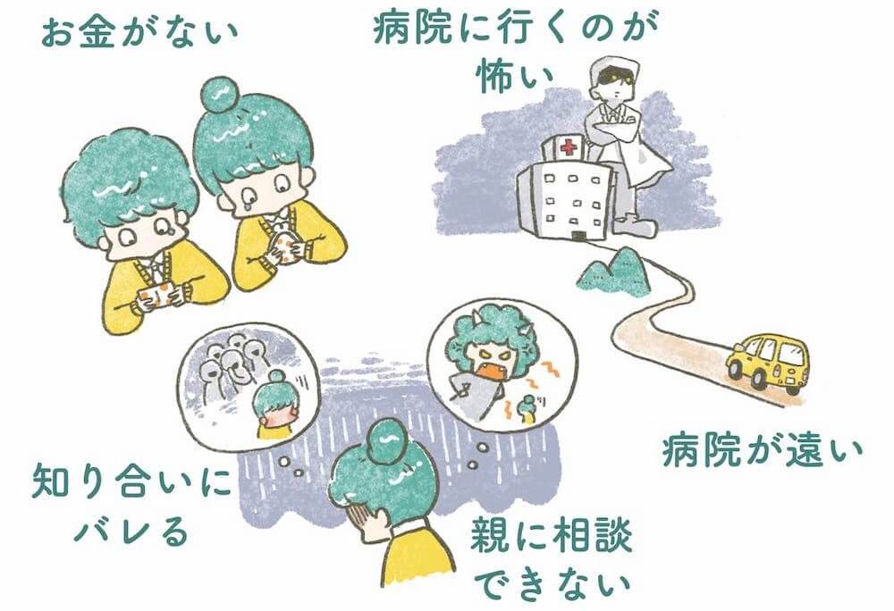 イラスト:お金がない、病院に行くのが怖い、知り合いにバレる、親に相談できない