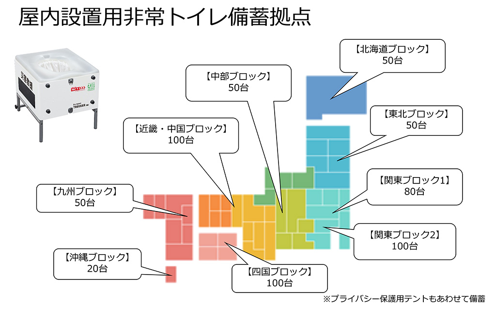 屋内設置用非常トイレ備蓄拠点:北海道ブロック50台。東北ブロック50台。関東ブロック①80台。関東ブロック②100台。中部ブロック50台。近畿・中国ブロック100台。四国ブロック100台。九州ブロック50台。沖縄ブロック20台