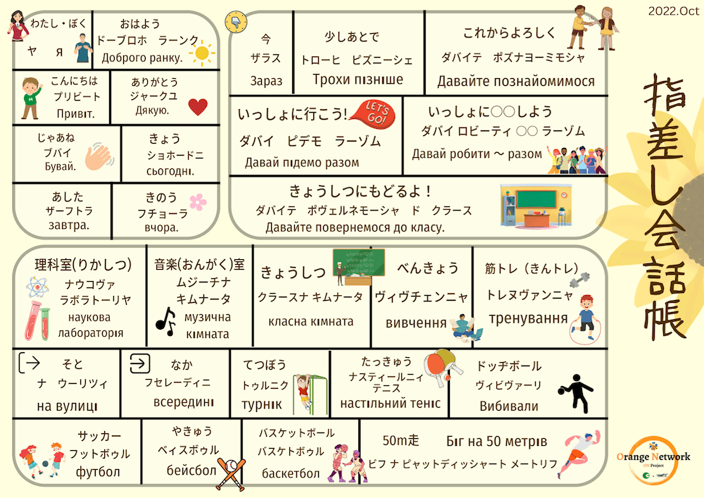 小学生用指差し会話帳に書かれた日本語とウクライナ語の訳
わたし・ぼく=ヤ
おはよう=ドーブロホ ラーンク
こんにちは=プリビート
ありがとう=ジャークユ
じゃあね=ブバイ
きょう=ショホードニ
あした=ザーフトラ
きのう=フチョーラ
今=ザラス
少しあとで=トローヒ ピズニーシェ
これからよろしく=ダバイテ ポズナヨーミモシャ
いっしょに行こう!=ダバイ ピデモ ラーゾム
いっしょに○○しよう=ダバイ ロビーティ ○○ ラーゾム
きょうしつにもどるよ!=ダバイテ ポヴェルネモーシャ ド クラース
理科室(りかしつ)=ナウコヴァ ラボラトーリャ
音楽(おんがく)室=ムジーチナ キムナータ
きょうしつ=クラースナ キムナータ
べんきょう=ヴィヴチェンニャ
筋トレ(きんトレ)=トレヌヴァンニャ
そと=ナ ウーリツィ
なか=フセレーディニ
てつぼう=トゥルニク
たっきゅう=ナスティールニィ テニス
ドッヂボール=ヴィビバーリ
サッカー=フットボゥル
やきゅう=ベィスボゥル
バスケットボール=ガスケトボゥル
50m走=ビフ ナ ピャットディッシャート メートリフ