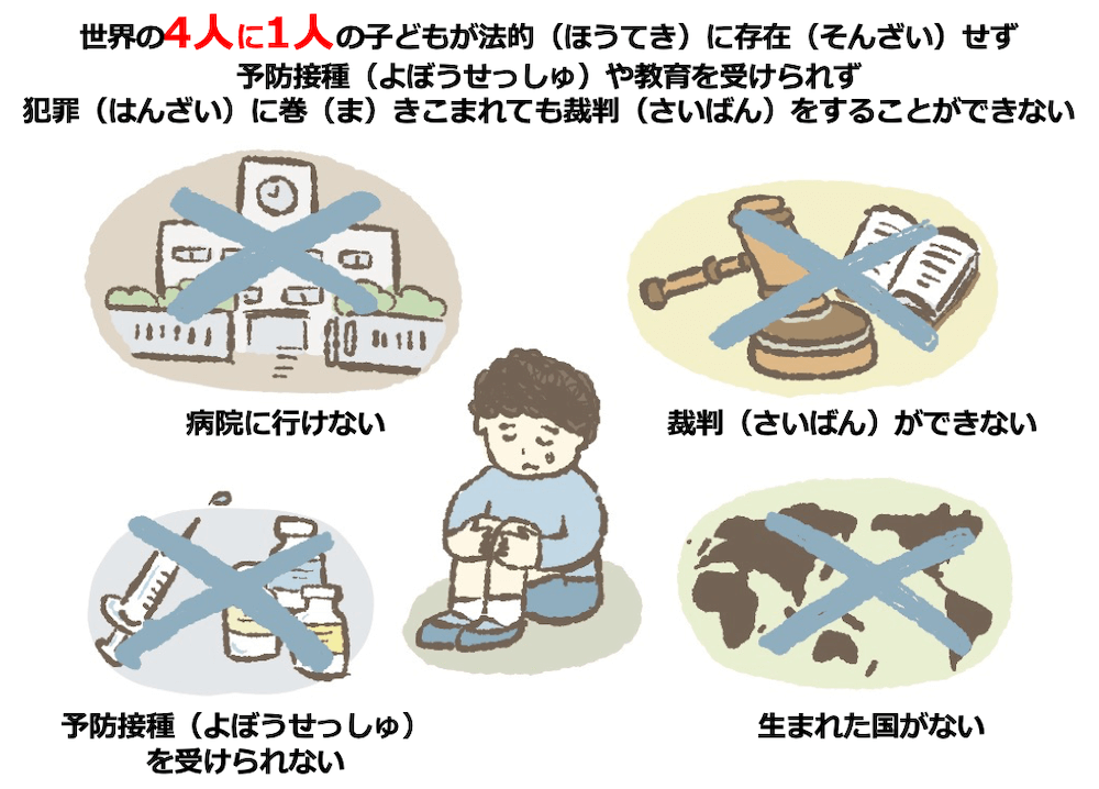 出生登録をされていない子どもがぶつかる問題を示すイラスト:
世界の4人に1人の子どもが法的に存在せず、予防接種や教育を受けられず、犯罪に巻きこまれても裁判をすることができない