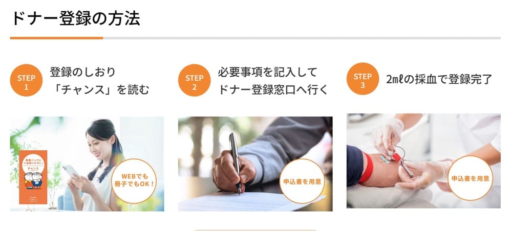 ドナー登録の方法。

1.登録のしおり「チャンス」を読む

2.必要事項を記入してドナー登録窓口へ行く

3.2ミリリットルの採血で登録完了