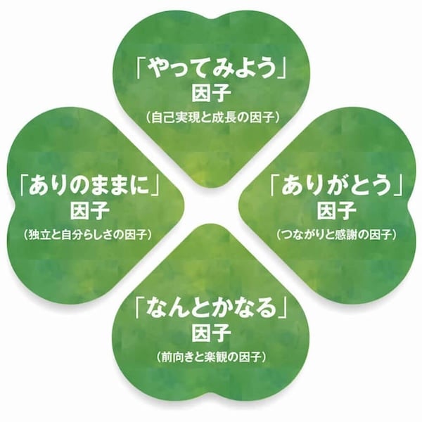 イラスト：4つの幸せ因子を表す4つ葉のクローバー