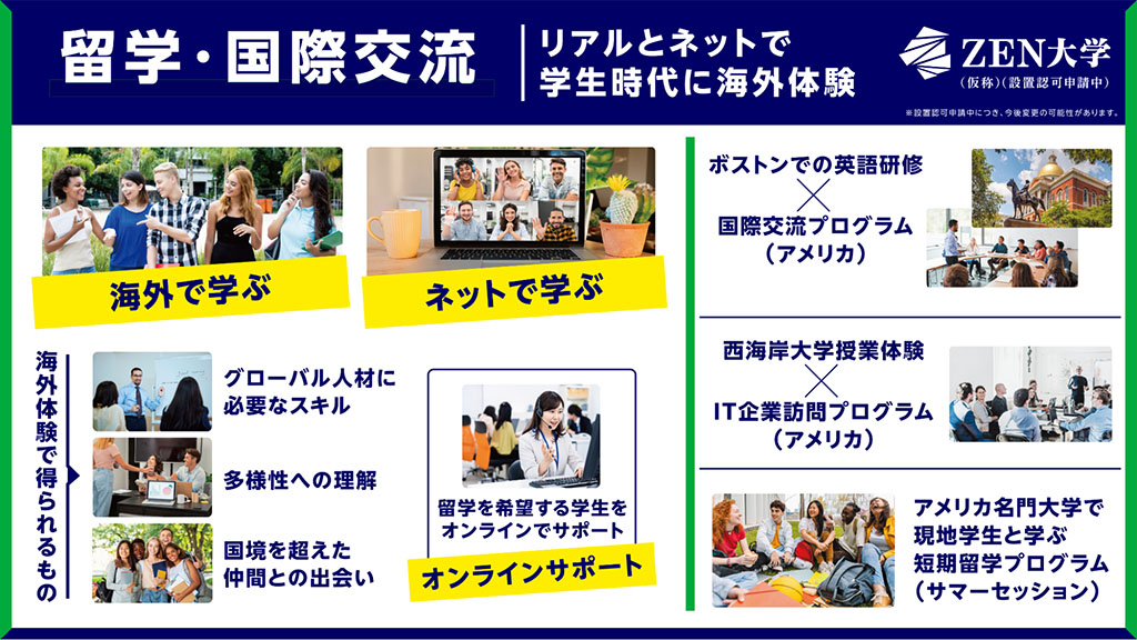 画像:ZEN大学「留学・国際交流」の紹介画像。画面左上に「海外で学ぶ」「ネットで学ぶ」の文字。画面左下側に「海外体験で得られるもの・グローバル人材に必要なスキル、多様性への理解、国境を越えた仲間との出会い」の文字。画面右側には、実施予定プログラム「ボストンでの英語研修×国際交流プログラム(アメリカ)」「西海岸大学授業体験×IT企業訪問プログラム(アメリカ)」「アメリカ名門大学で現地学生と学ぶ短期留学プログラム(サマーセッション)」の紹介。