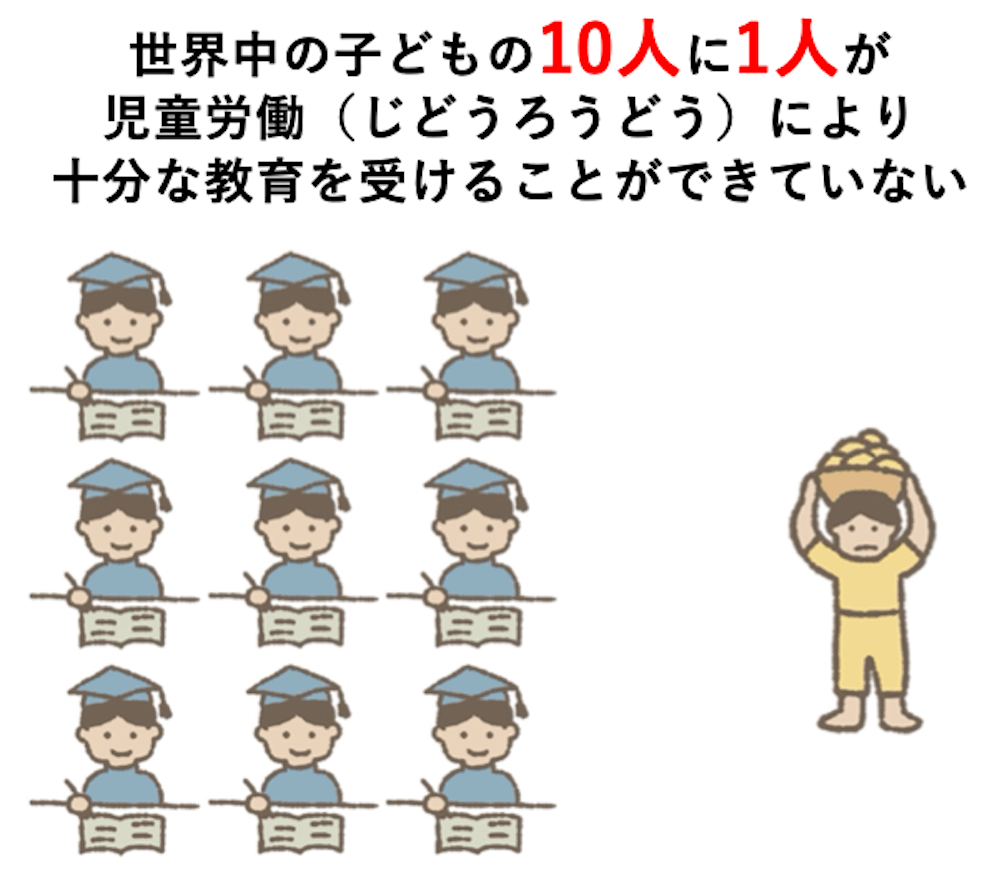 イラスト:世界中の子どもの10人に1人が児童労働により十分な教育を受けることができていない