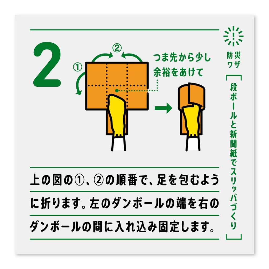2.上の図の①、②の順番で、（つま先から少し余裕をあけて）足を包むように折ります。左のダンボールの端を右のダンボールの間に入れ込み固定します。