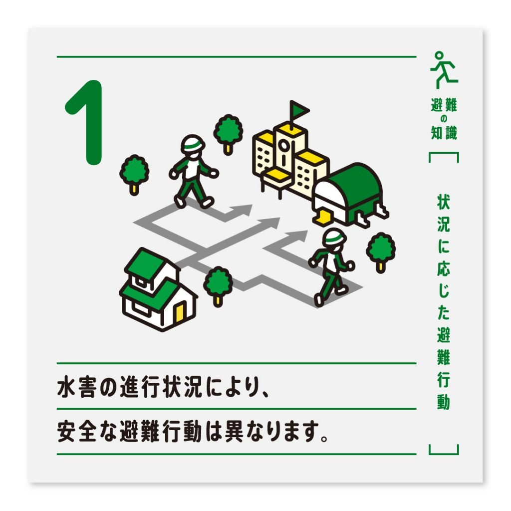 1.水害の進行状況により、安全な避難行動は異なります。