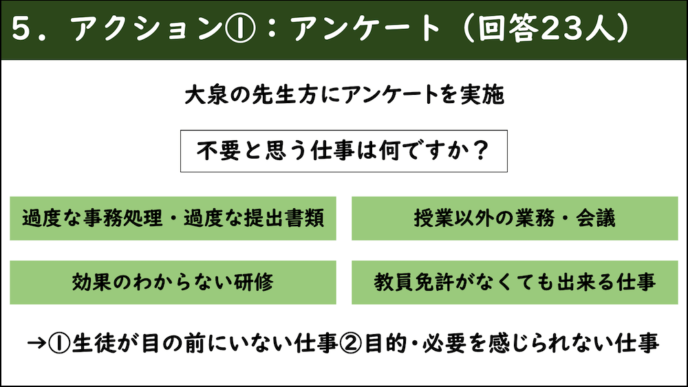 資料5.アクション①：アンケート（回答23人）
大泉の先生方にアンケートを実施
問い「不要と思う仕事は何ですか？」
・過度な事務処理・過度な提出書類
・授業以外の業務・会議
・効果のわからない研修
・教員免許がなくても出来る仕事
→①生徒が目の前にいない仕事 ②目的・必要を感じられない仕事
