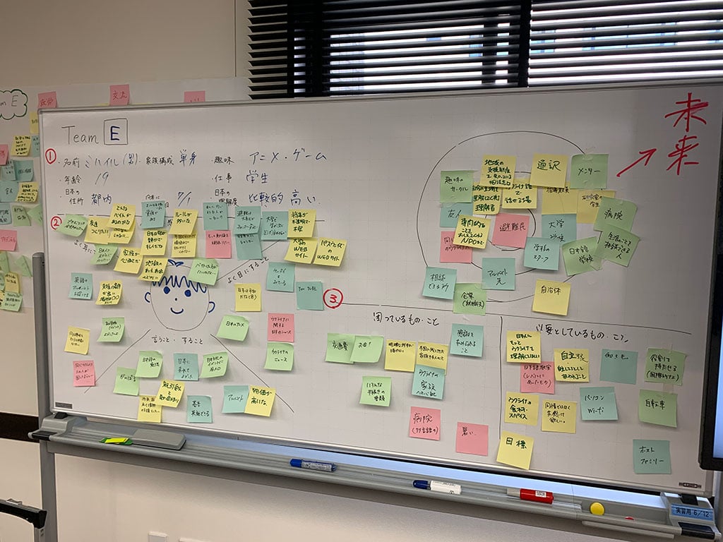 写真:研修の様子。たくさんのメモが張られているホワイトボード。