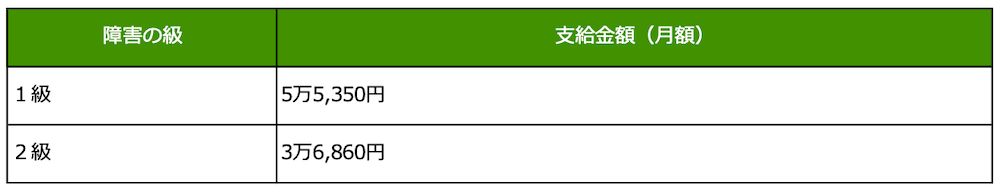 特別児童扶養手当の支給金額を示す表組み：		
障害の級１級／支給金額（月額）5万5,350円	
障害の級２級／支給金額（月額）3万6,860円