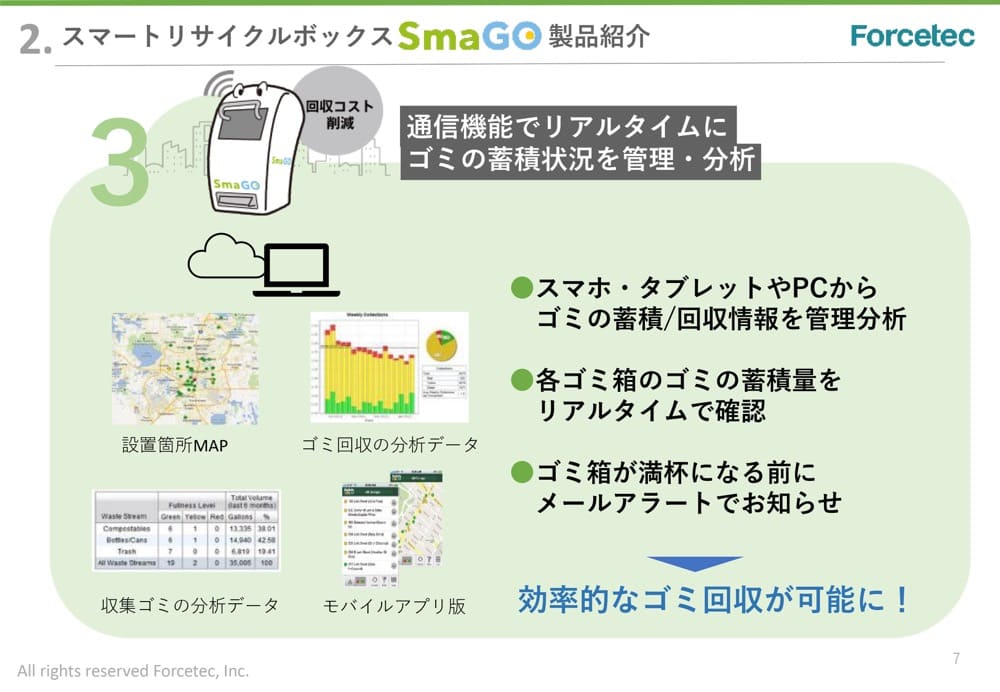 SmaGOの通信機能の特徴

・スマホ・タブレットやPCからごみの蓄積/回収情報を管理分析
・各ごみ箱のごみの蓄積量をリアルタイムで確認
・ごみ箱が満杯になる前にメールアラートでお知らせ