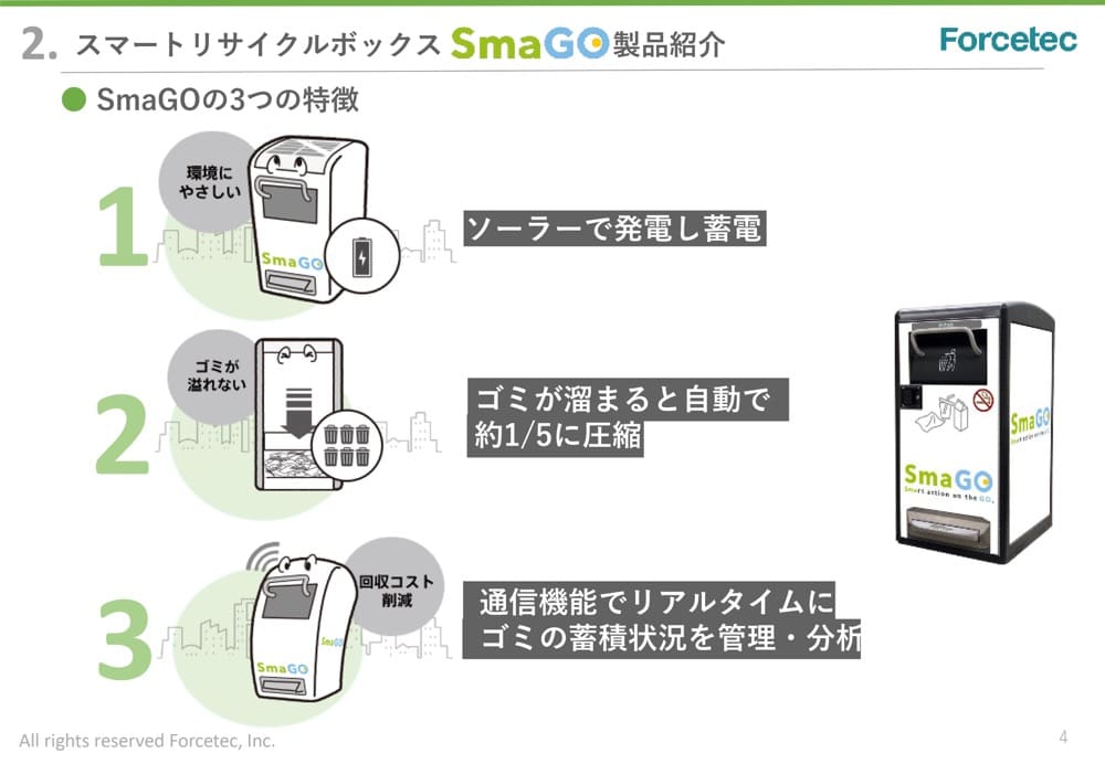 SmaGOの3つの特徴
1.ソーラーで発電し蓄電
2.ごみがたまると自動で約5分の1に圧縮
3.通信機能でリアルタイムにごみの蓄積状況を管理・分析