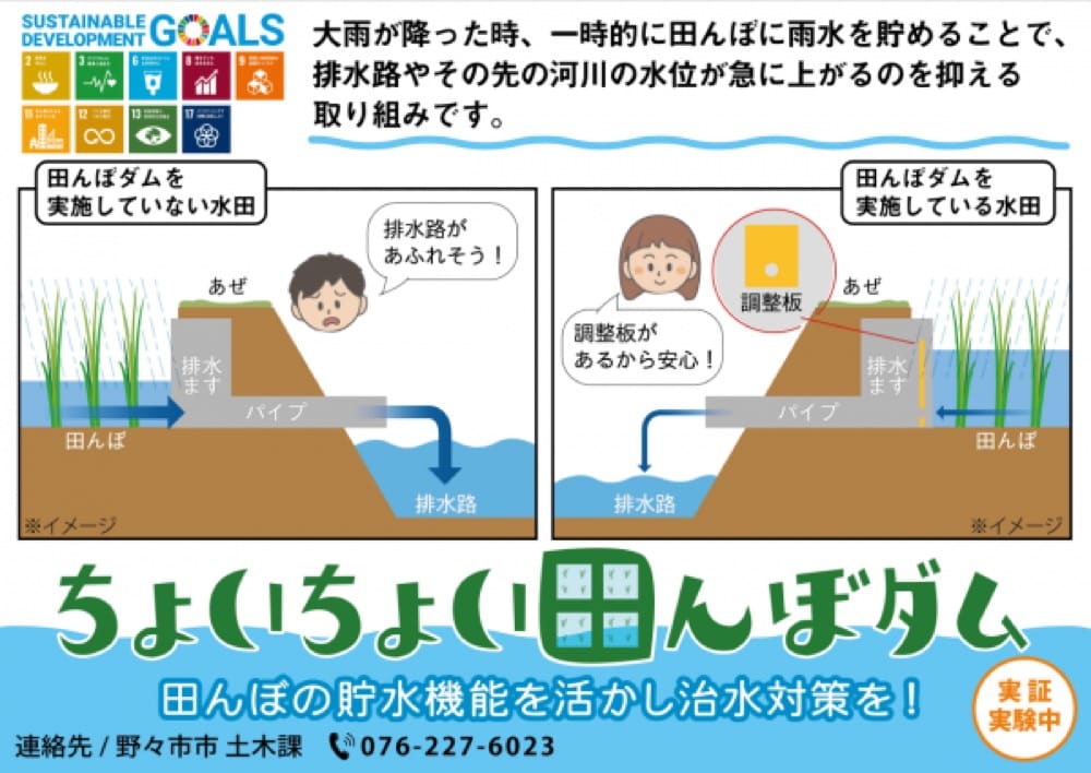 田んぼ内に水の流れをせき止める調整版があり、排水量を制御している