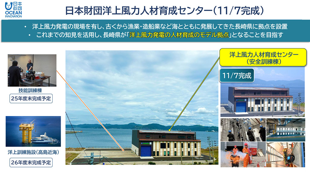 画像：「日本財団洋上風力人材育成センター」についての説明図。画面上部に「・洋上風力発電の現場を有し、古くから漁業・造船業など海とともに発展してきた長崎県に拠点を設置、・これまでの知見を活用し、長崎県が『洋上風力発電の人材育成のモデル拠点』となることを目指す」の文字。画面中央に11月7日に完成した「日本財団洋上風力人材育成センター」の建物外観。画面左上に「技能訓練棟（25年度末完成予定）」のイメージ。画面左下に「洋上訓練施設（高島近海）（26年度末完成予定）」のイメージ。画面右側には11月7日に完成した「洋上風力人材育成センター（安全訓練棟）」の建物外観と施設内設備の写真。