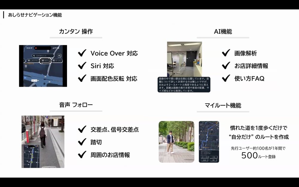 「あしらせナビゲーション機能」の説明

カンタン操作
・VoiceOver対応
・Siri対応
・画面配色反転対応
スクリーンショットには、地図アプリのインターフェースが表示されている。


AI機能
・画像解析で位置や環境を判断
・店舗詳細情報の提供
・使い方FAQを用意

音声フォロー
・交差点や信号の情報を案内
・踏切の情報を提供
・周囲の店舗情報を案内

マイルート機能
・ユーザーが一度歩いた道を記録し、自分専用のルートとして保存可能

試験ユーザー約100名が1年間で500ルートを登録したと記載