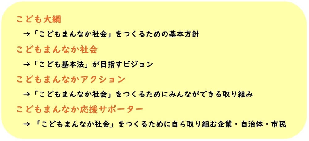 こども大綱 →「こどもまんなか社会」をつくるための基本方針
こどもまんなか社会 →「こども基本法」が目指すビジョン
こどもまんなかアクション →「こどもまんなか社会」をつくるためにみんができる取り組み
こどもまんなか応援サポーター→ 「こどもまんなか社会」をつくるために自ら取り組む企業・自治体・市民