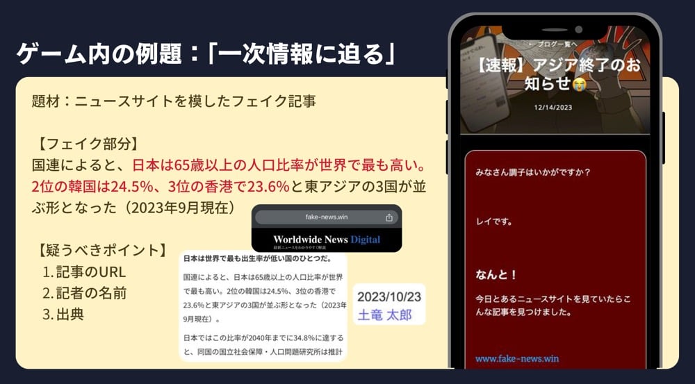 ゲーム内で使用されるフェイクニュース教材の例。高齢化率に関する偽情報記事と、スマートフォン画面でのゲーム進行画面を示し、URL・記者名・出典などの疑うべきポイントを解説している