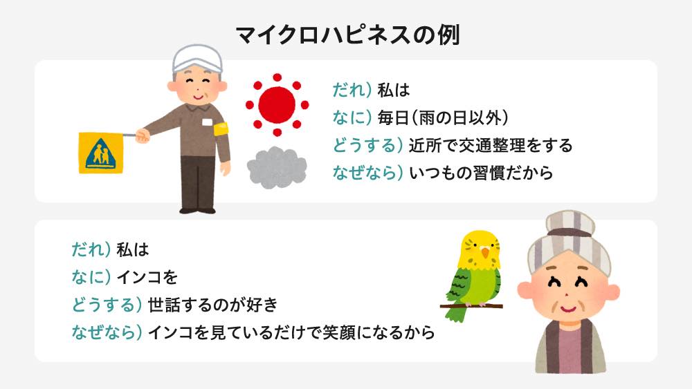 マイクロハピネスの例
だれ)私は
なに)毎日(雨の日以外)
どうする)近所で交通整理をする
なぜなら)いつもの習慣だから
だれ)私は
なに)インコを
どうする)世話するのが好き
なぜなら)インコを見ているだけで笑顔になる