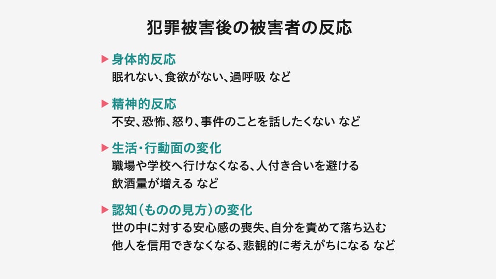 犯罪被害者にあらわれる可能性のある4つの反応を説明するスライド。「身体的反応」(眠れない、食欲がない、過呼吸など)、「精神的反応」(不安、恐怖、怒り、事件のことを話したくないなど)、「生活・行動面の変化」(職場や学校へ行けなくなる、人付き合いを避ける、飲酒量が増えるなど)、「認知(ものの見方)の変化」(世の中に対する安心感の喪失、自分を責めて落ち込む、他人を信用できなくなる、悲観的に考えがちになるなど)が挙げられています