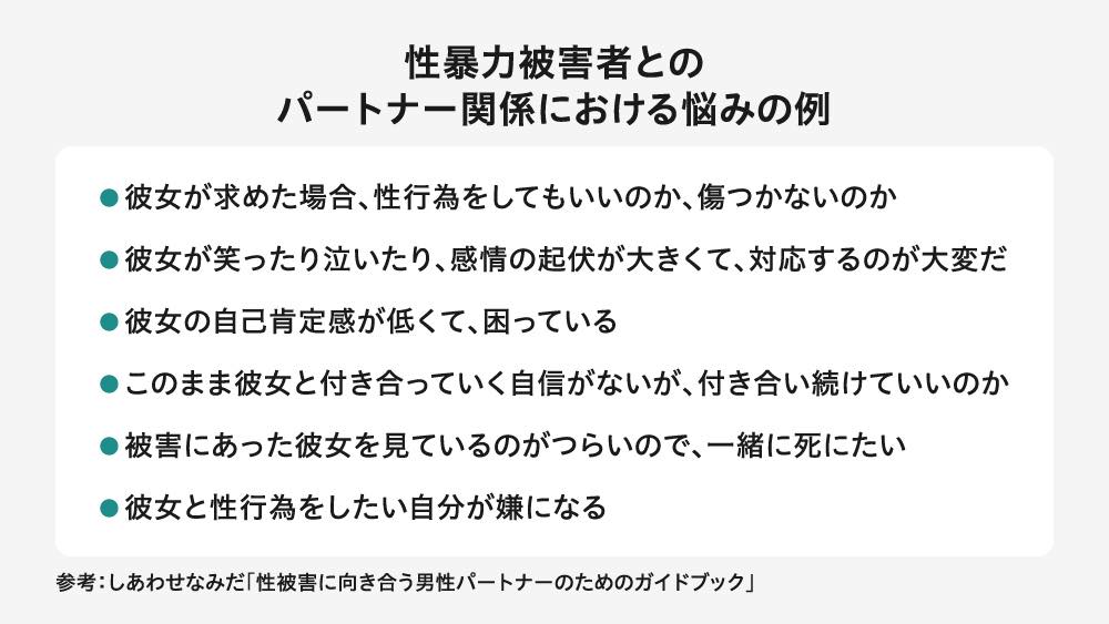 「性暴力被害者とのパートナー関係における悩みの例」をまとめた画像。「性行為をしてもいいのか、傷つかないのか」「感情の起伏が大きくて、対応するのが大変だ」「彼女の自己肯定感が低くて、困っている」「付き合い続けていいのか」「見ているのがつらいので、一緒に死にたい」「性行為をしたい自分が嫌になる」という6つの葛藤が記されている