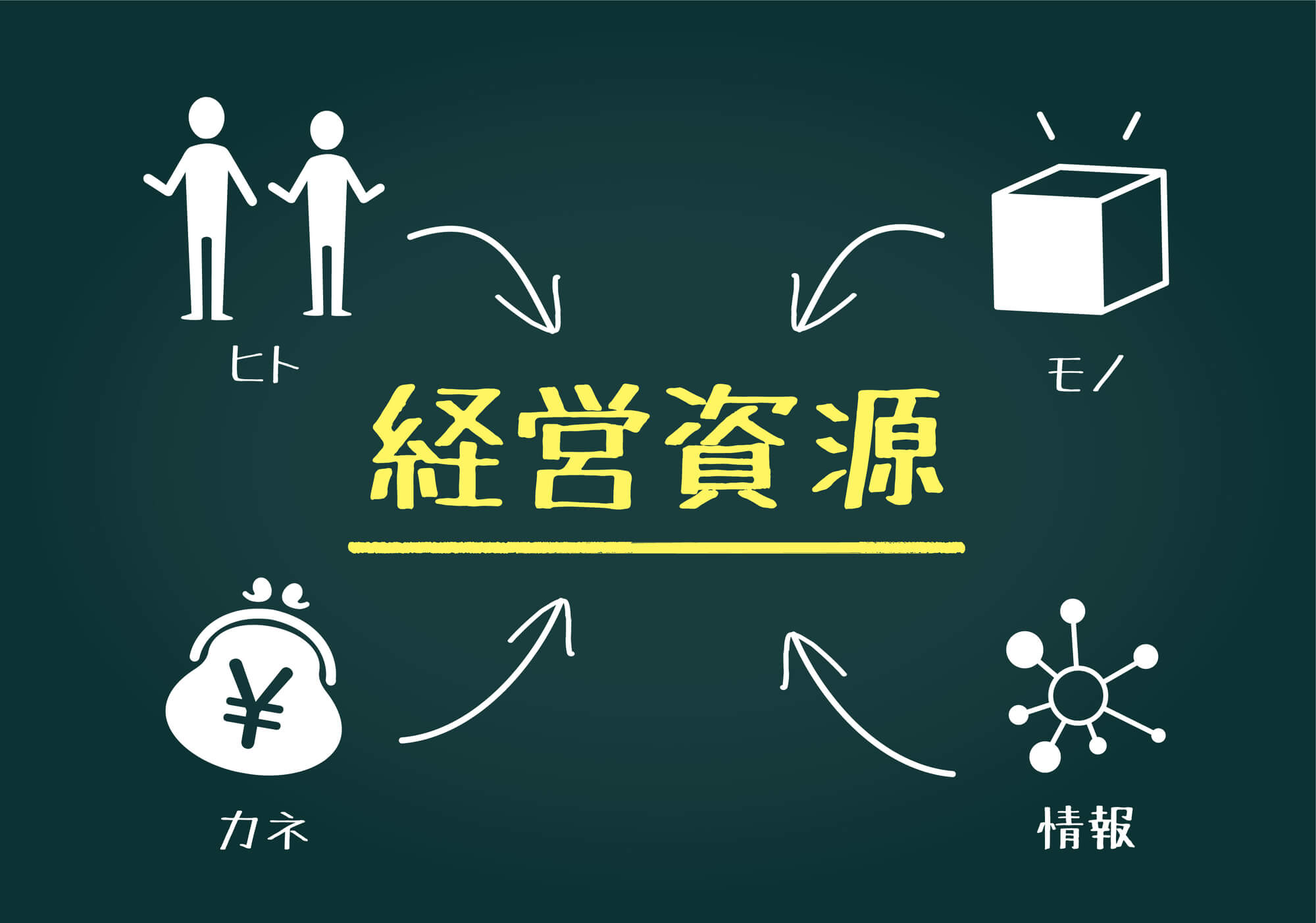 収入源のイメージ画像