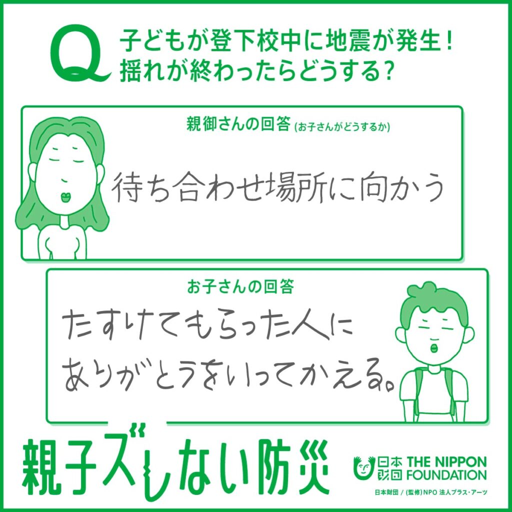 画像：防災筆記テストの回答例。「Q子どもが登下校中に地震が発生！揺れが終わったらどうする？」の質問に対し、親御さんの回答は「待ち合わせ場所に向かう」。お子さんの回答は「たすけてもらった人にありがとうをいってかえる。」